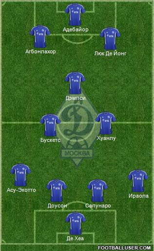 Dinamo Moscow Formation 2011