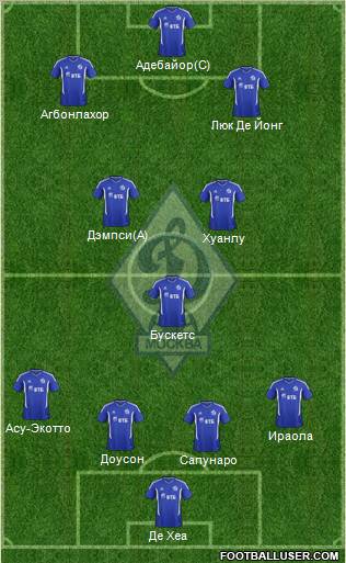 Dinamo Moscow Formation 2011