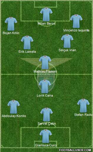 S.S. Lazio Formation 2011