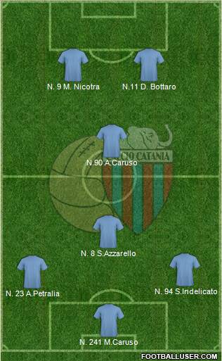 Catania Formation 2011