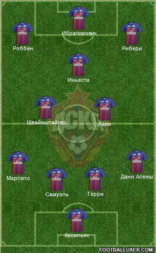 CSKA Moscow Formation 2011