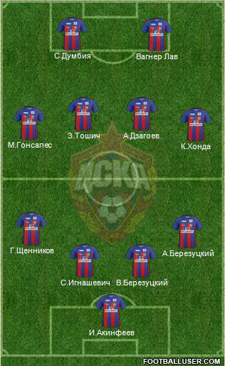 CSKA Moscow Formation 2011