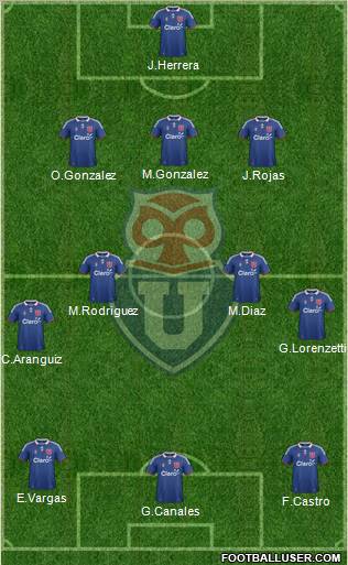 CF Universidad de Chile Formation 2011