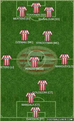 PSV Formation 2011