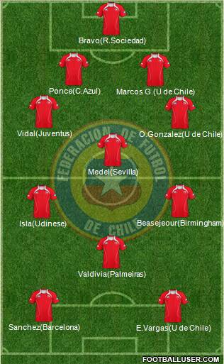 Chile Formation 2011