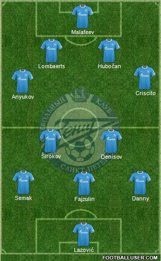 Zenit St. Petersburg Formation 2011