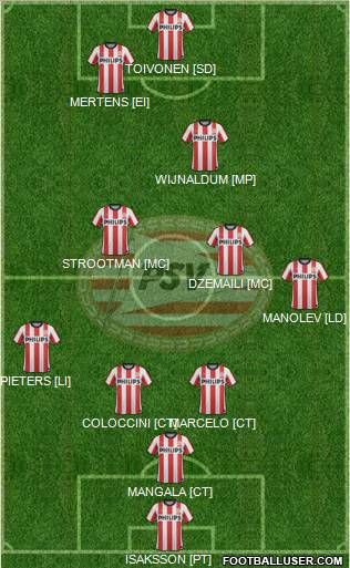 PSV Formation 2011