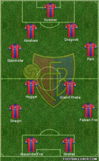 FC Basel Formation 2011