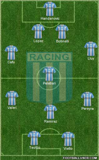 Racing Club Formation 2011