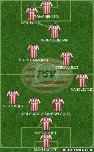 PSV Formation 2011