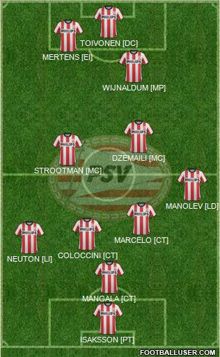 PSV Formation 2011