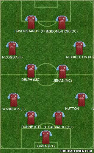 Aston Villa Formation 2011