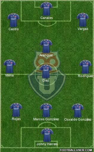 CF Universidad de Chile Formation 2011