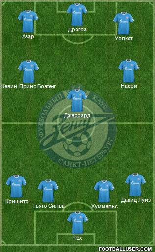 Zenit St. Petersburg Formation 2011