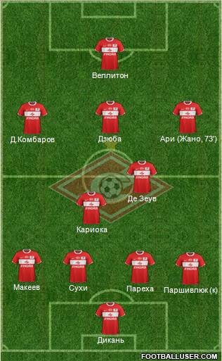 Spartak Moscow Formation 2011