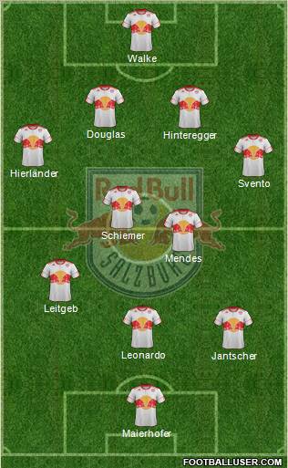 FC Salzburg Formation 2011