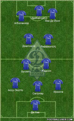 Dinamo Moscow Formation 2011