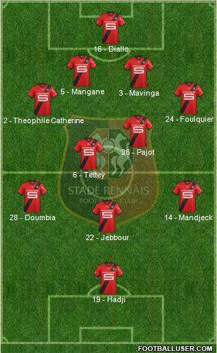 Stade Rennais Football Club Formation 2011