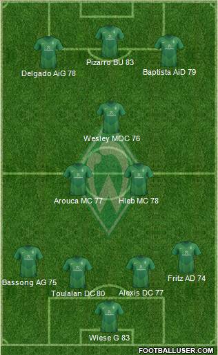 Werder Bremen Formation 2011