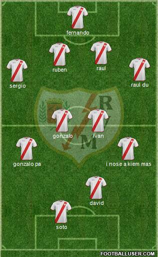 Rayo Vallecano de Madrid S.A.D. Formation 2011