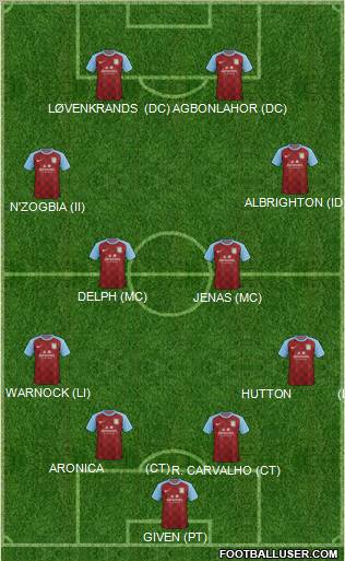 Aston Villa Formation 2011