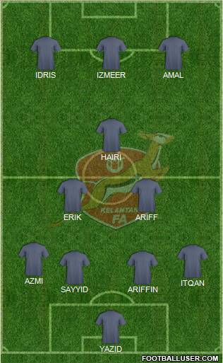 Kelantan Formation 2011