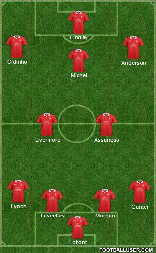 Nottingham Forest Formation 2011