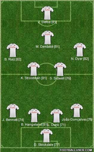 Fulham Formation 2011