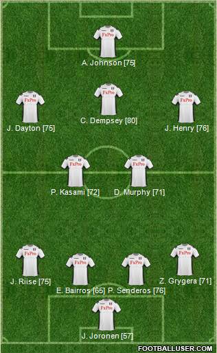 Fulham Formation 2011