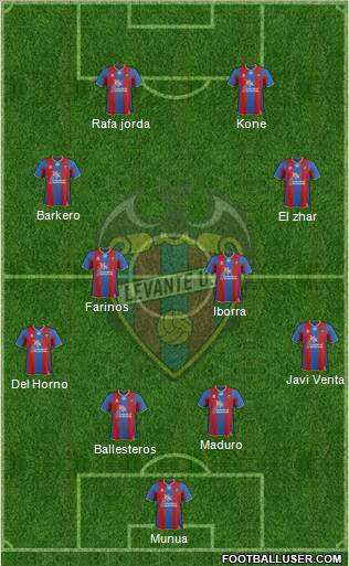 Levante U.D., S.A.D. Formation 2011