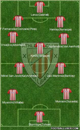 Athletic Club Formation 2011