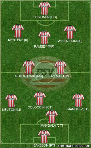 PSV Formation 2011