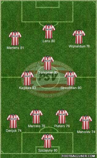 PSV Formation 2011