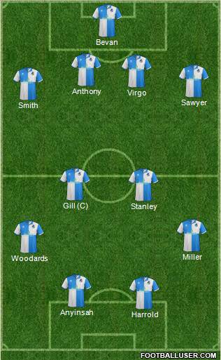 Bristol Rovers Formation 2011