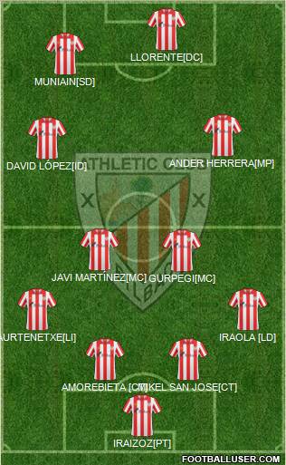 Bilbao Athletic Formation 2011