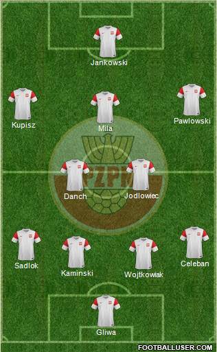 Poland Formation 2011