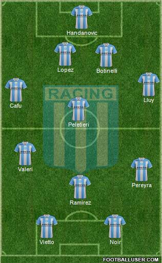 Racing Club Formation 2011