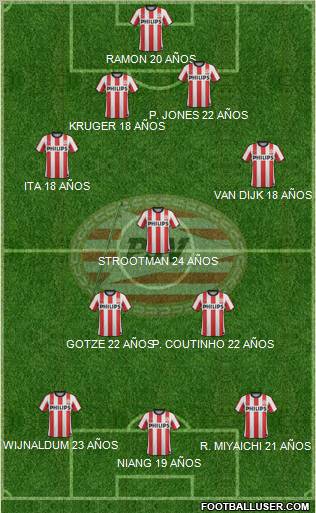 PSV Formation 2011