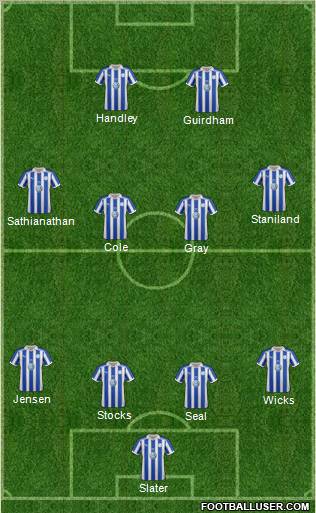 Sheffield Wednesday Formation 2011