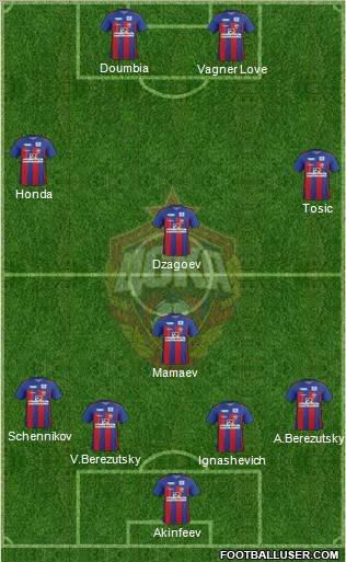 CSKA Moscow Formation 2011