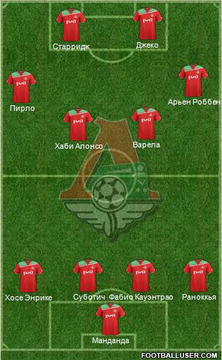 Lokomotiv Moscow Formation 2011