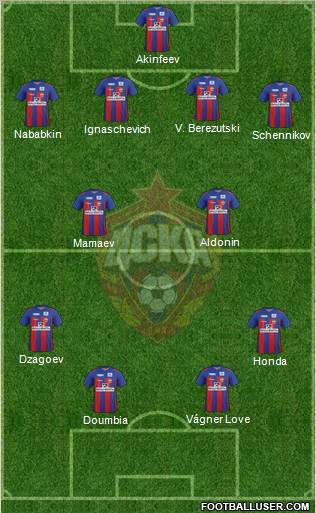 CSKA Moscow Formation 2011