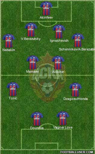 CSKA Moscow Formation 2011