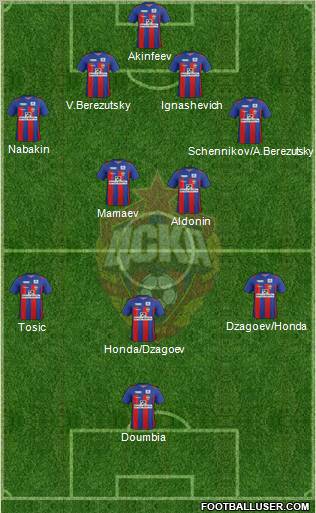 CSKA Moscow Formation 2011