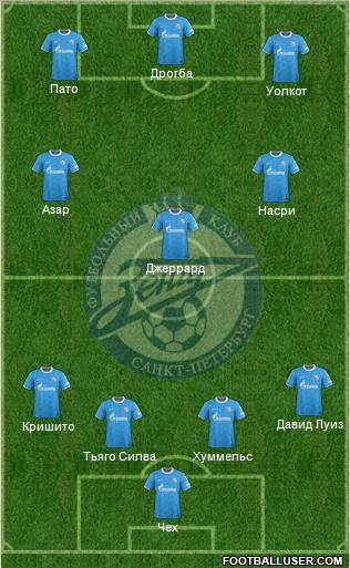 Zenit St. Petersburg Formation 2011