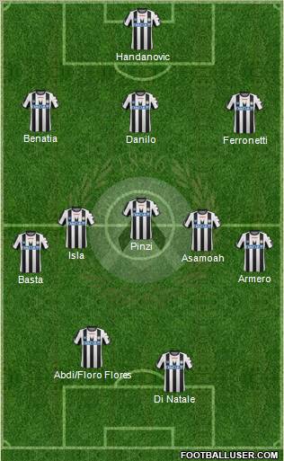 Udinese Formation 2011