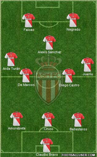 AS Monaco FC Formation 2011