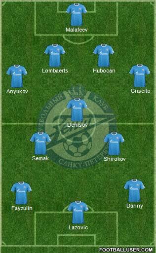 Zenit St. Petersburg Formation 2011