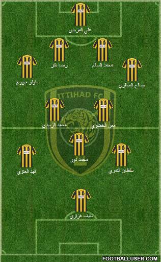 Al-Ittihad (KSA) Formation 2011