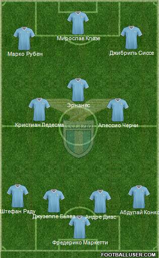 S.S. Lazio Formation 2011